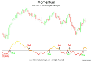 indicatore momentum